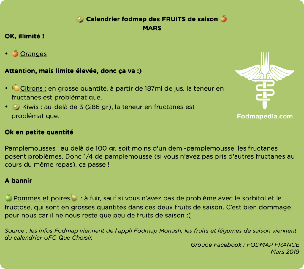 Cette image décrit les fruits du mois de mars avec leurs indications fodmap pour chacun.
