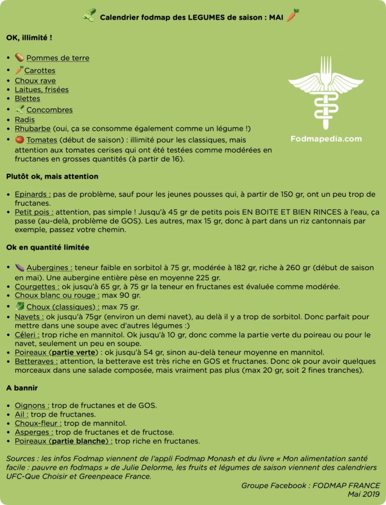 calendrier fodmap des légumes de mai