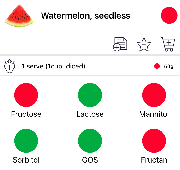 the fodmap restrictions of a watermelon